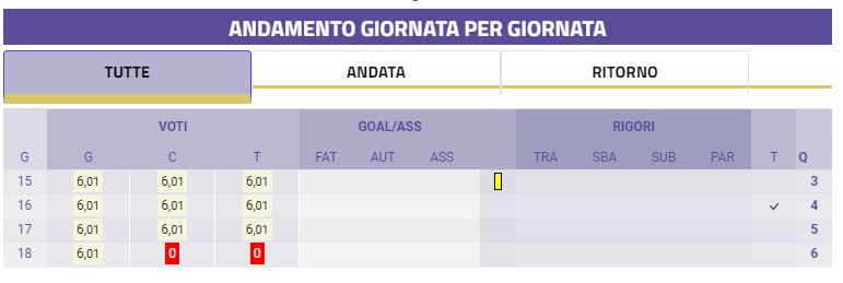 La scalata di Tahirovic, chi è l